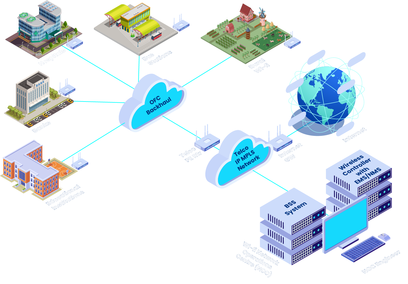 Carrier Grade Wifi Solutions QuadGen